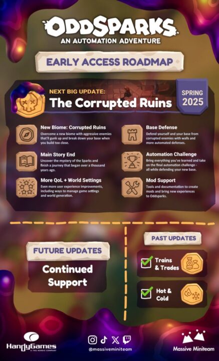 Oddsparks_Devlog13_Roadmap_Update